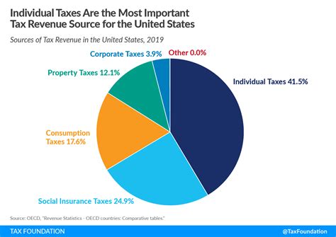 percentage of taxpayers in usa.
